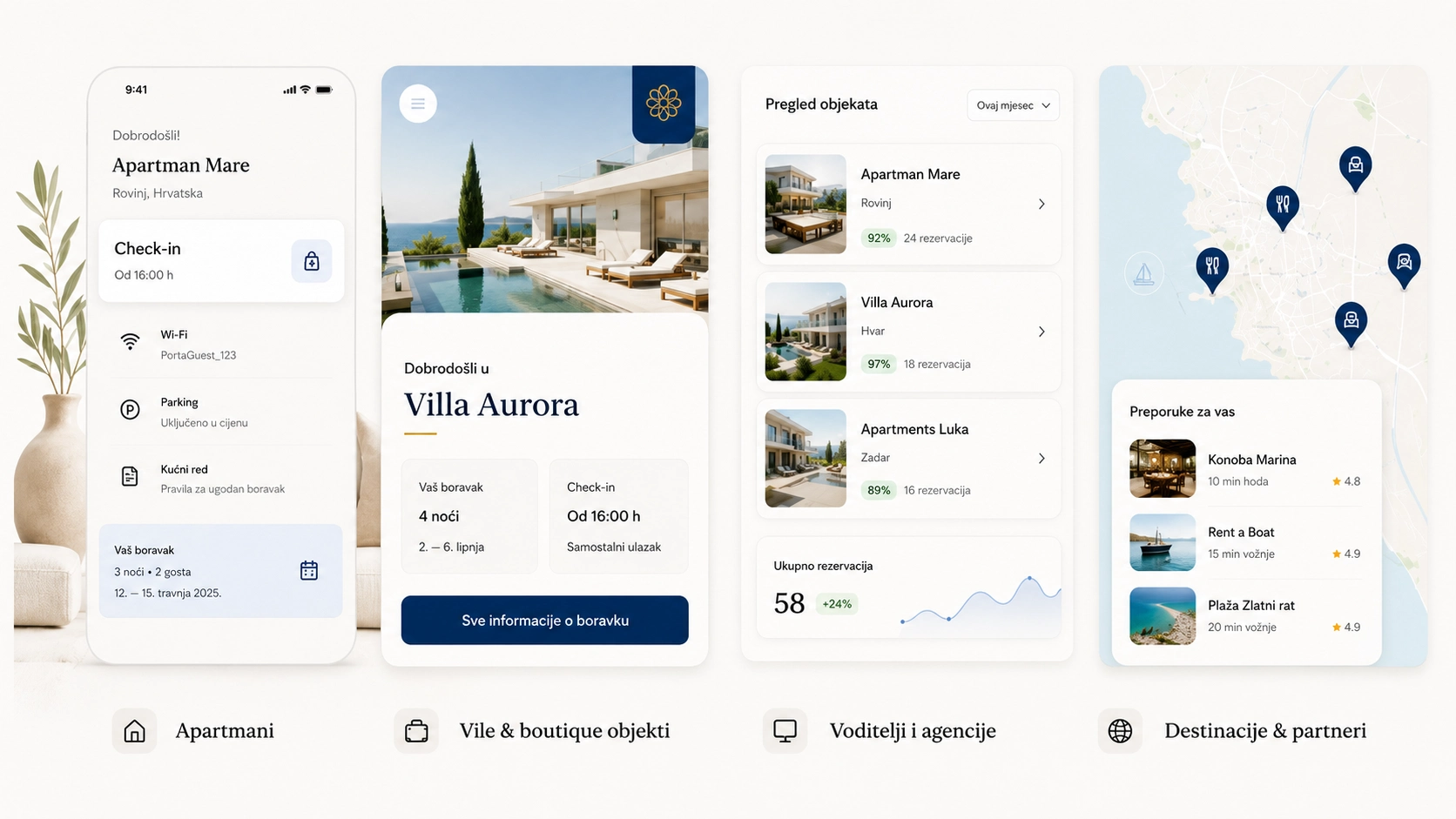 Property types